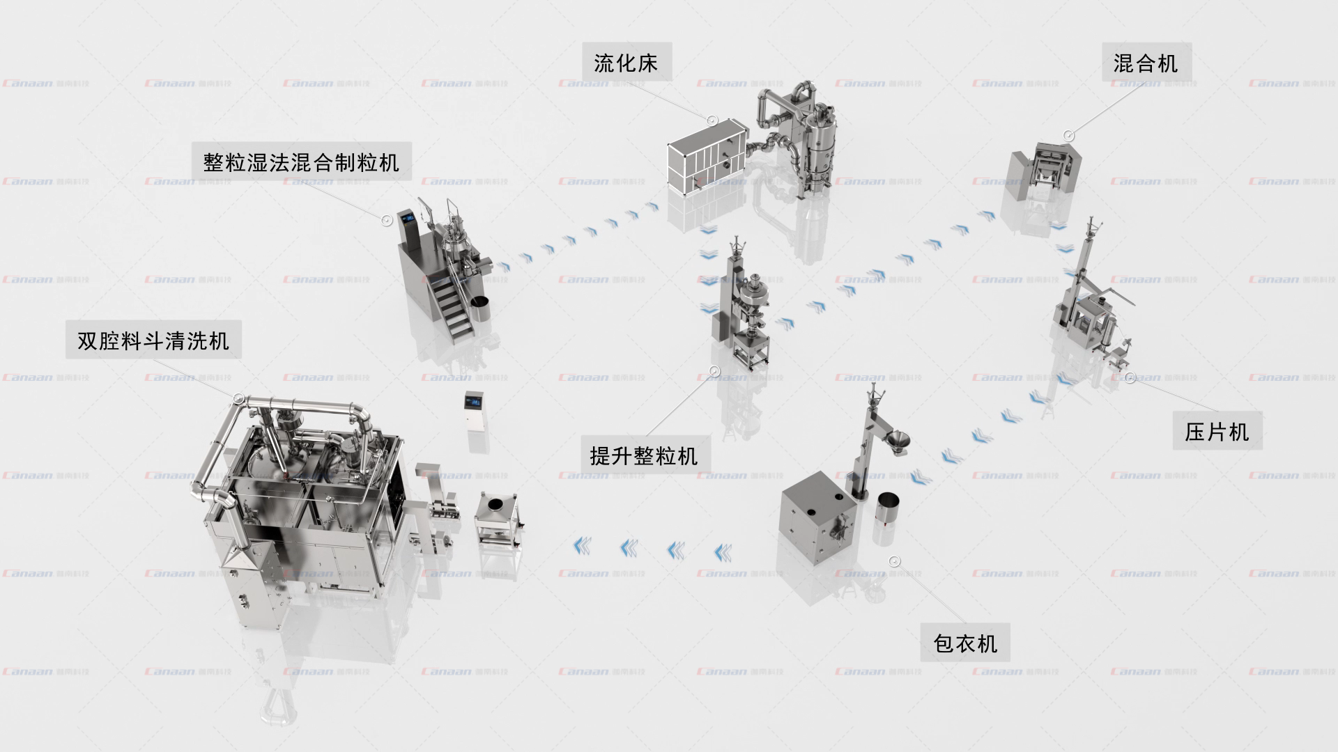 迦南科技制粒線助力國(guó)內(nèi)知名藥企一次性通過(guò)歐盟GMP認(rèn)證