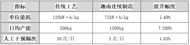 AI制藥時(shí)代，迦南科技讓每粒藥片都“會(huì)思考”